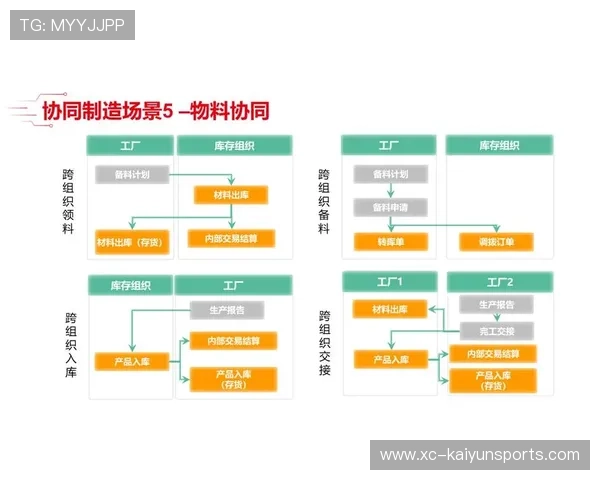 新闻中心全面解读智能制造创新技术强化数字经济布局，智能制造数字化基础