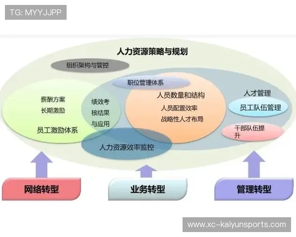 刘伟观察：导向引领如何引导合理的职位追求，引导作为领导的一般职能